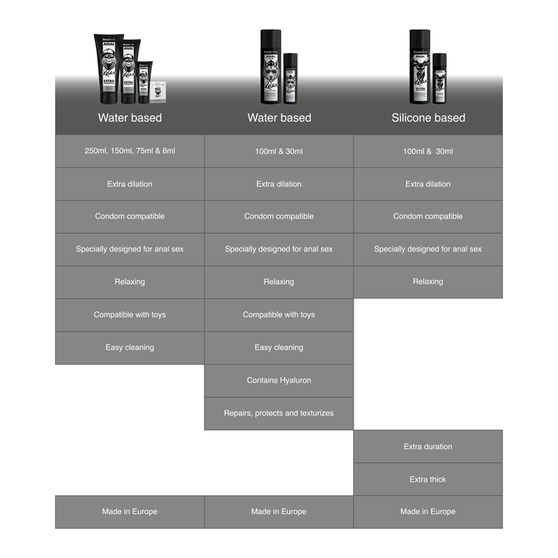 Black hole - riparazione anale relax a base acqua con ialurone 100 ml